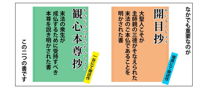 なかでも重要なのが開目抄、観心本尊抄、この二つの書です。