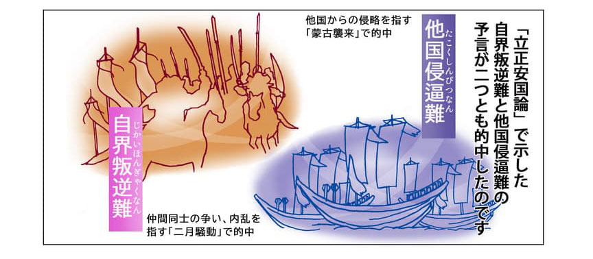 自界叛逆難と他国侵逼難のイメージ。「立正安国論」で示した自界叛逆難と他国侵逼難の予言が二つとも的中したのです。