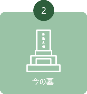 画像:一般的な手続きの流れ②(今の墓)