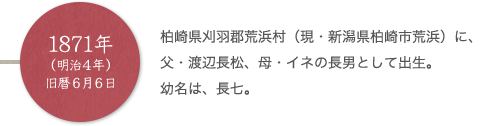 1871年（明治4年）旧暦6月6日 柏崎県刈羽郡荒浜村（現・新潟県柏崎市荒浜）に、父・渡辺長松、母・イネの長男として出生。幼名は、長七。