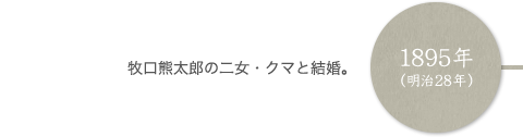 1895年（明治28年） 牧口熊太郎の二女・クマと結婚。