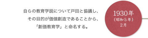 1930年（昭和5年）2月 自らの教育学説について戸田と協議し、その目的が価値創造であることから、「創価教育学」と命名する。